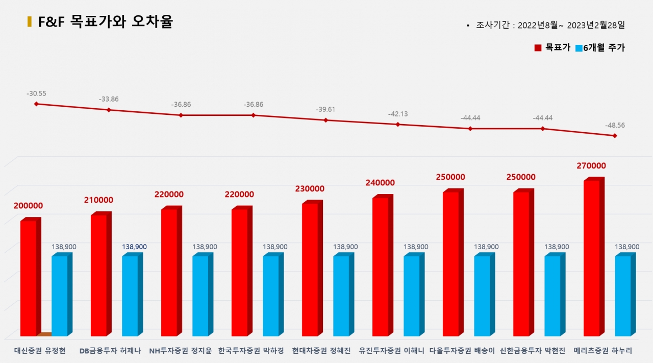 그래픽=BBD랩