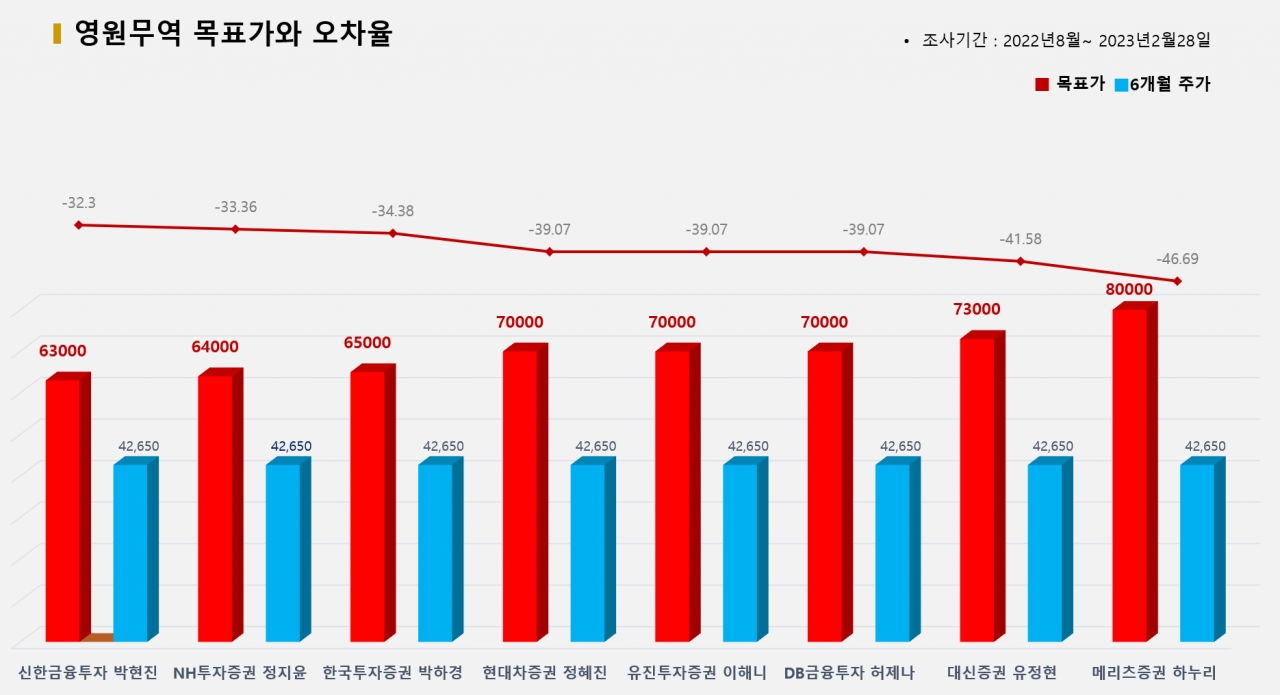 그래픽=BBD랩