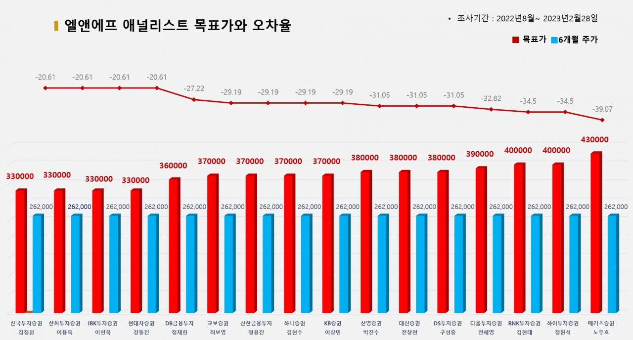 그래픽=BBD랩