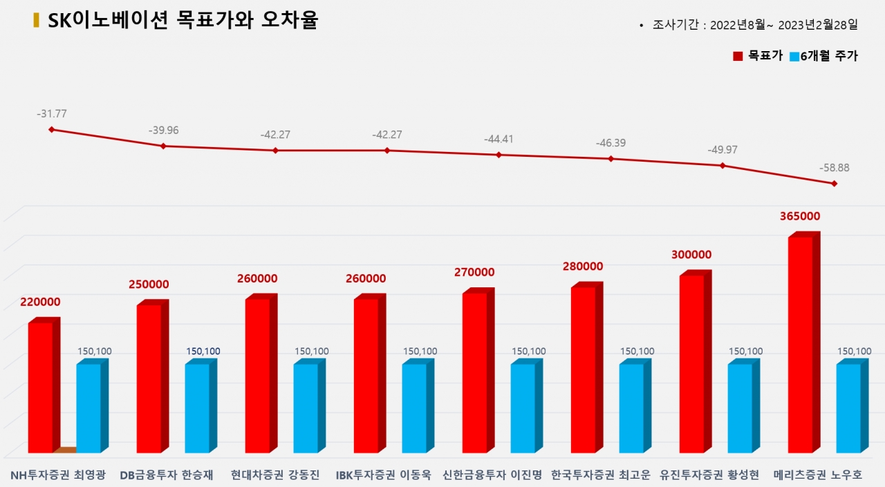 그래픽=BBD랩