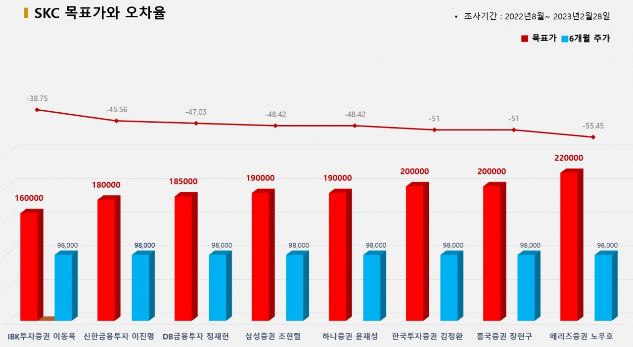 그래픽=BBD랩