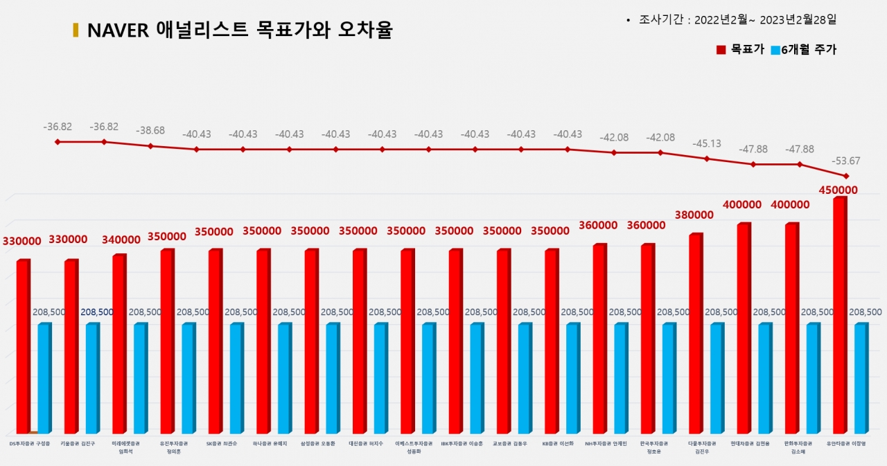 그래픽=BBD랩