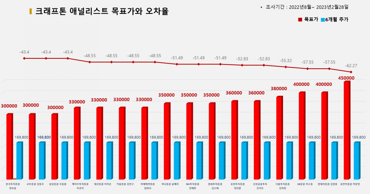 그래픽=BBD랩