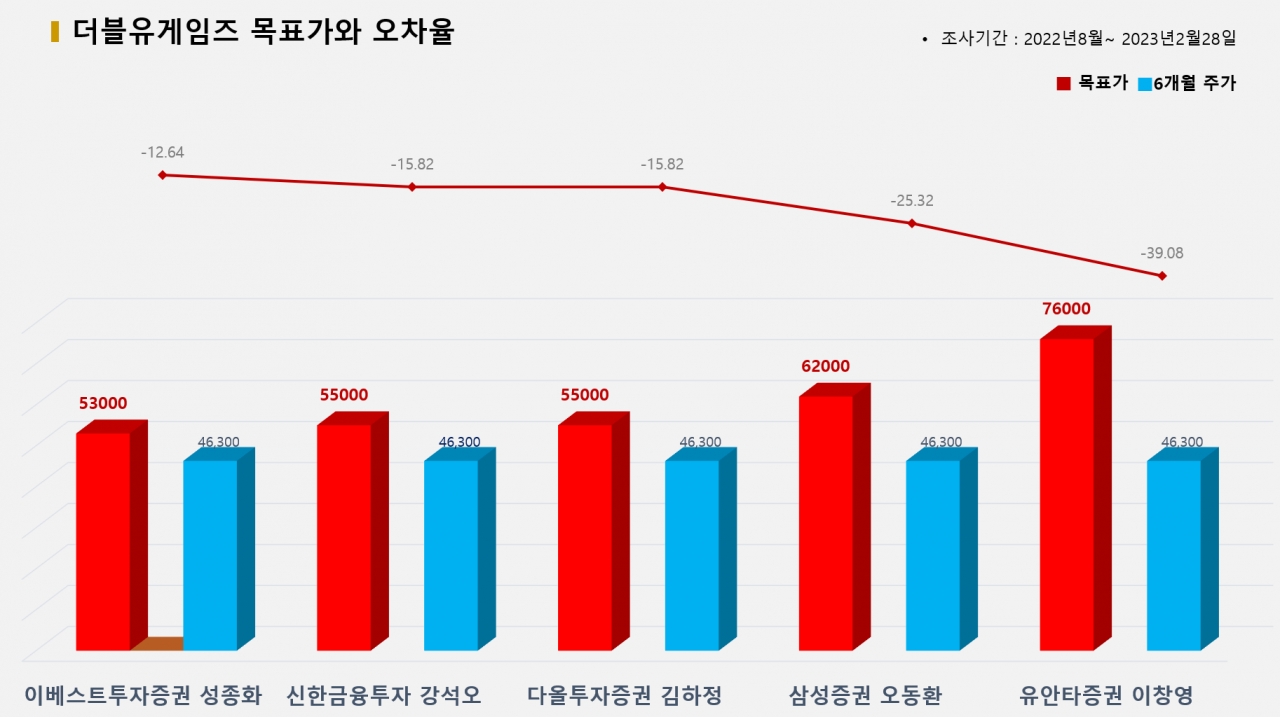 그래픽=BBD랩