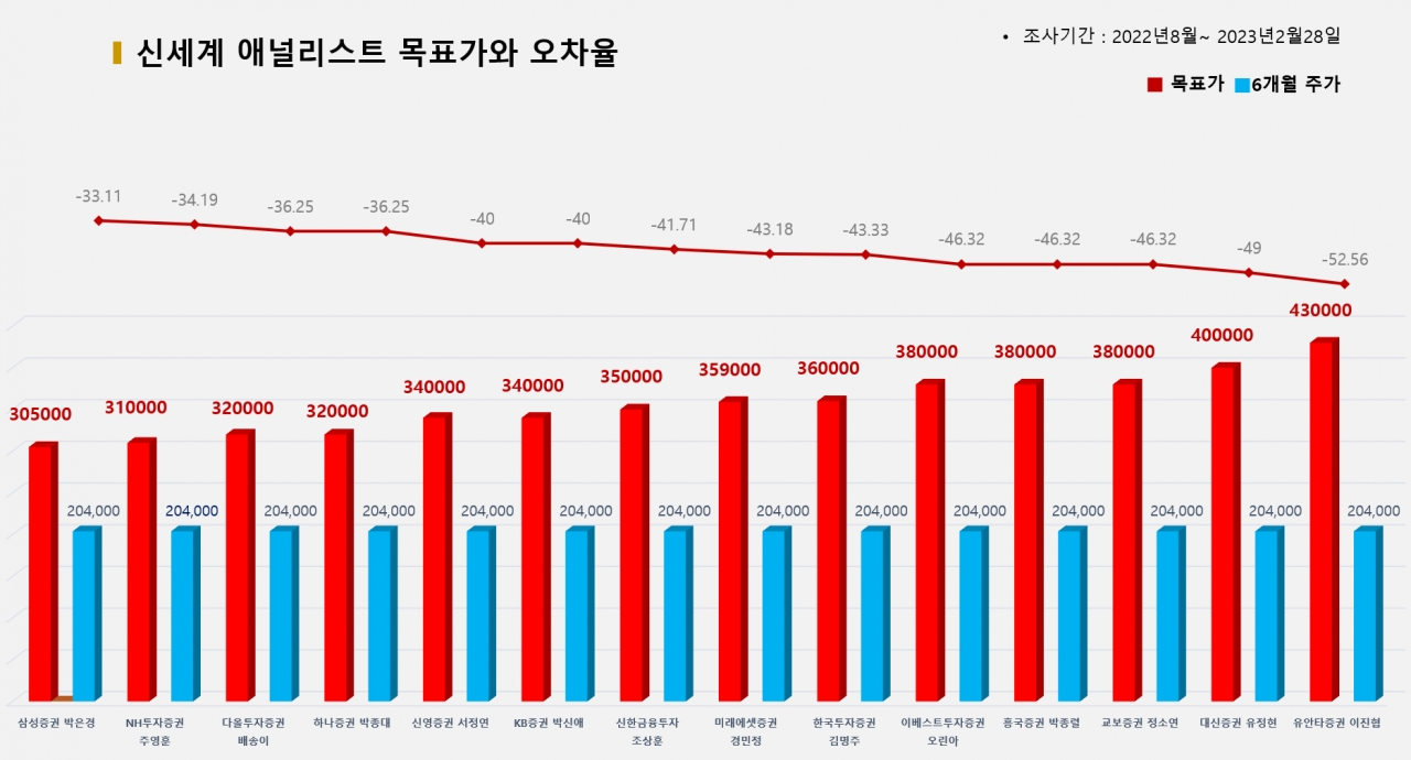 그래픽=BBD랩