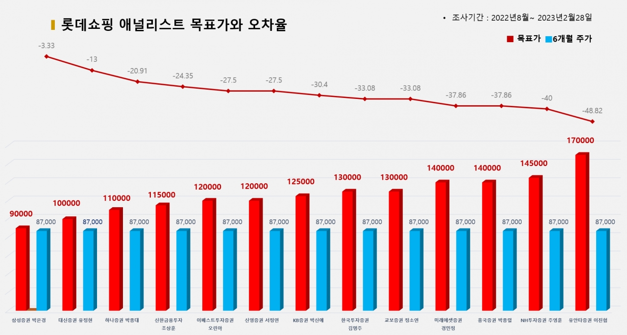 그래픽=BBD랩