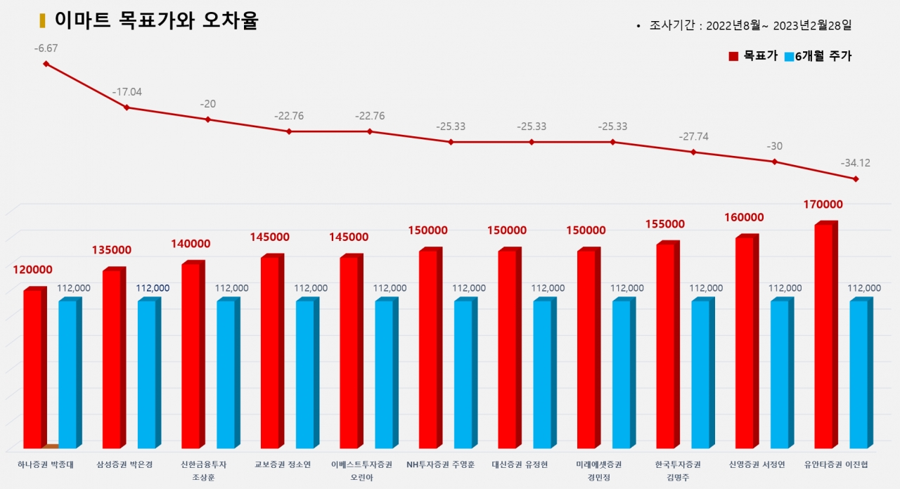 그래픽=BBD랩