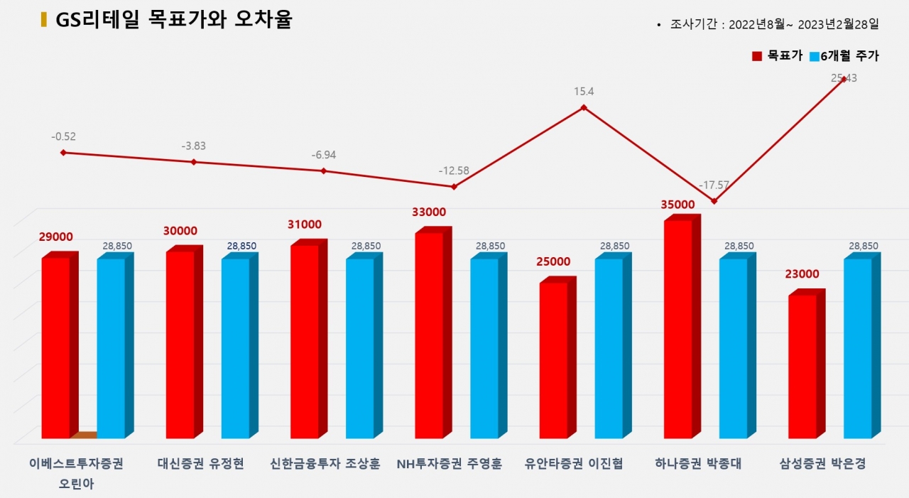 그래픽=BBD랩