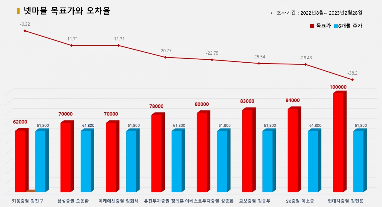 그래픽=BBD랩