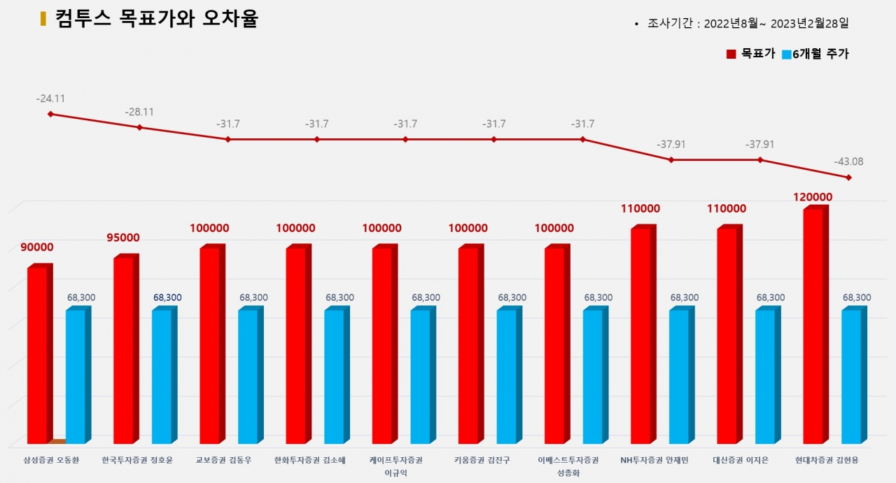 그래픽=BBD랩