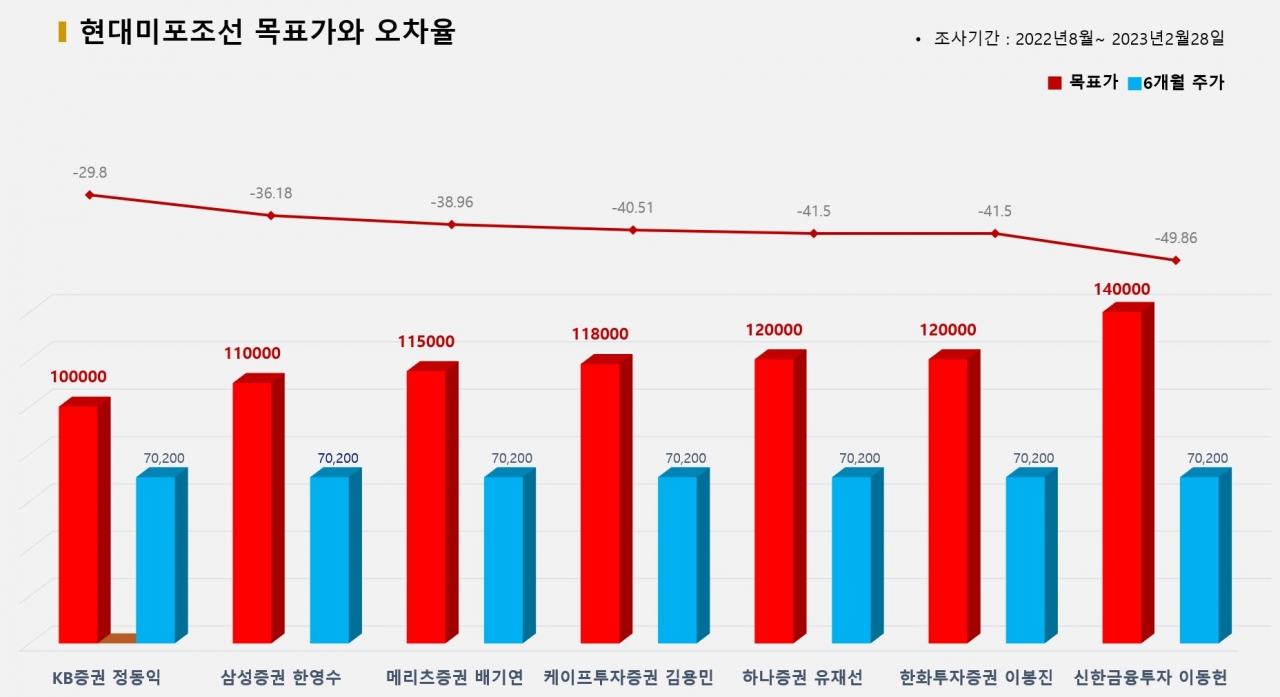 그래픽=BBD랩