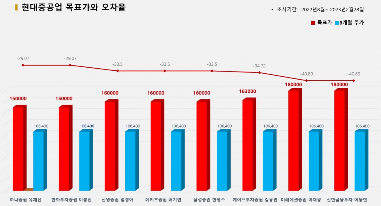 그래픽=BBD랩