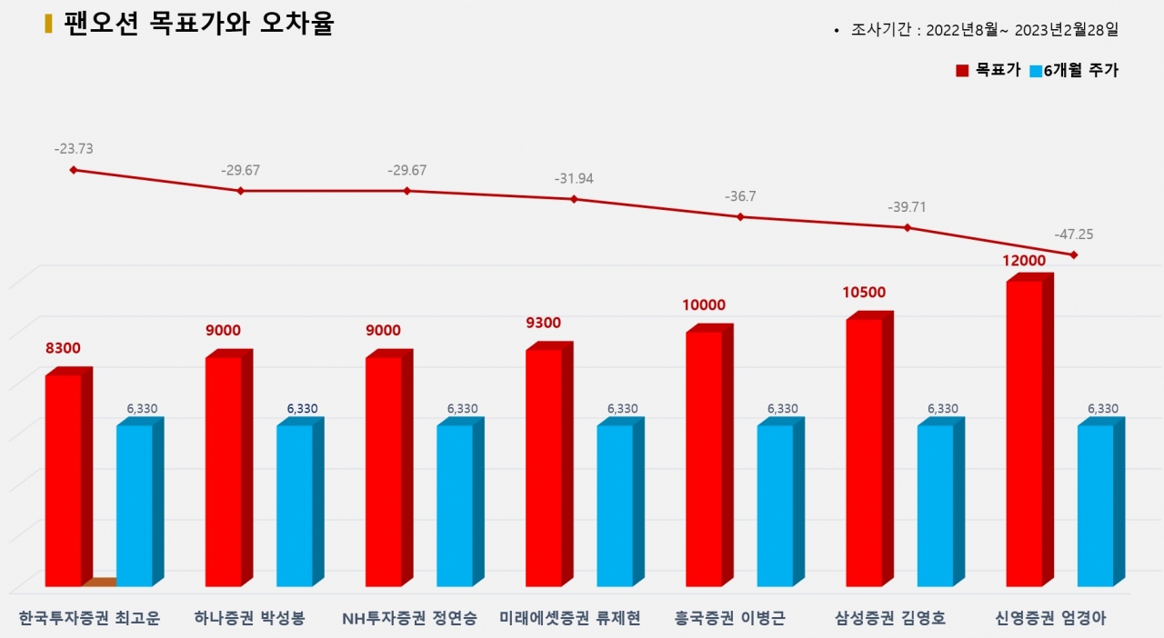 그래픽=BBD랩