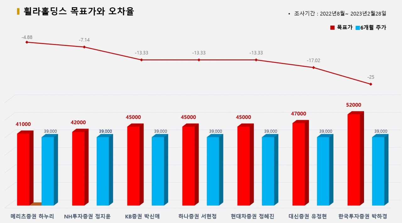 그래픽=BBD랩