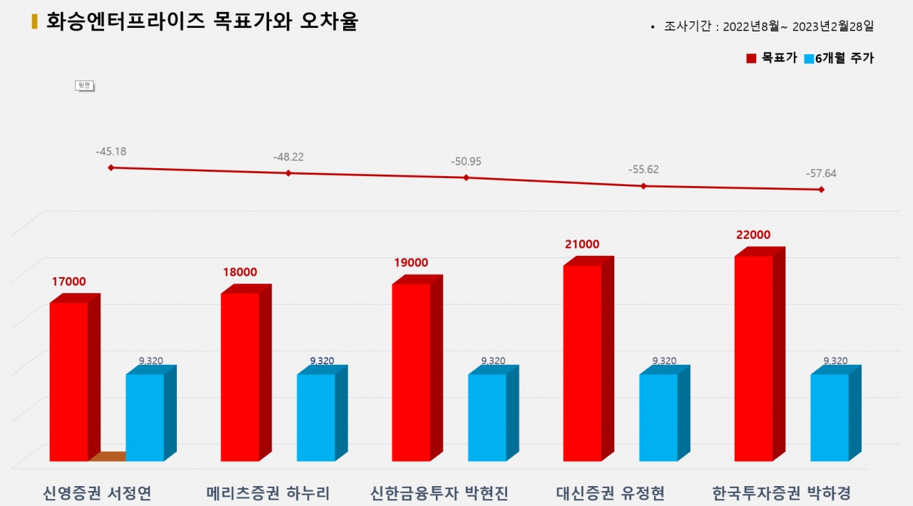 그래픽=BBD랩