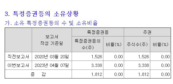 최정우 회장 특정증권 변동 상황. 금감원 전자공시 캡쳐