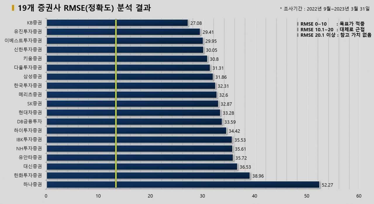 그래픽=BBD랩