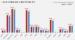 <빅터뉴스 주가 예측> 코스피 시가총액 상위 15선_4월 17일