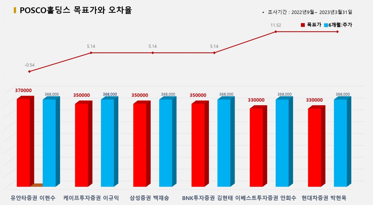 그래픽=BBD랩