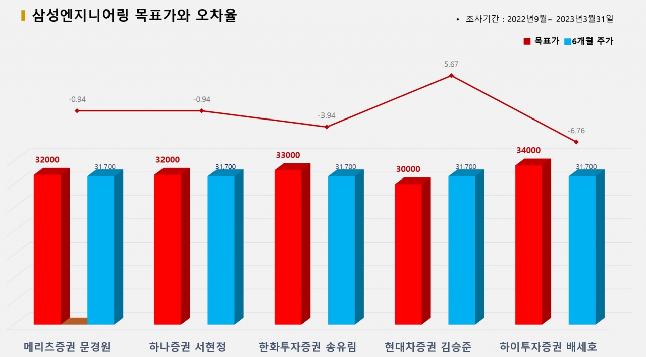 그래픽=BBD랩