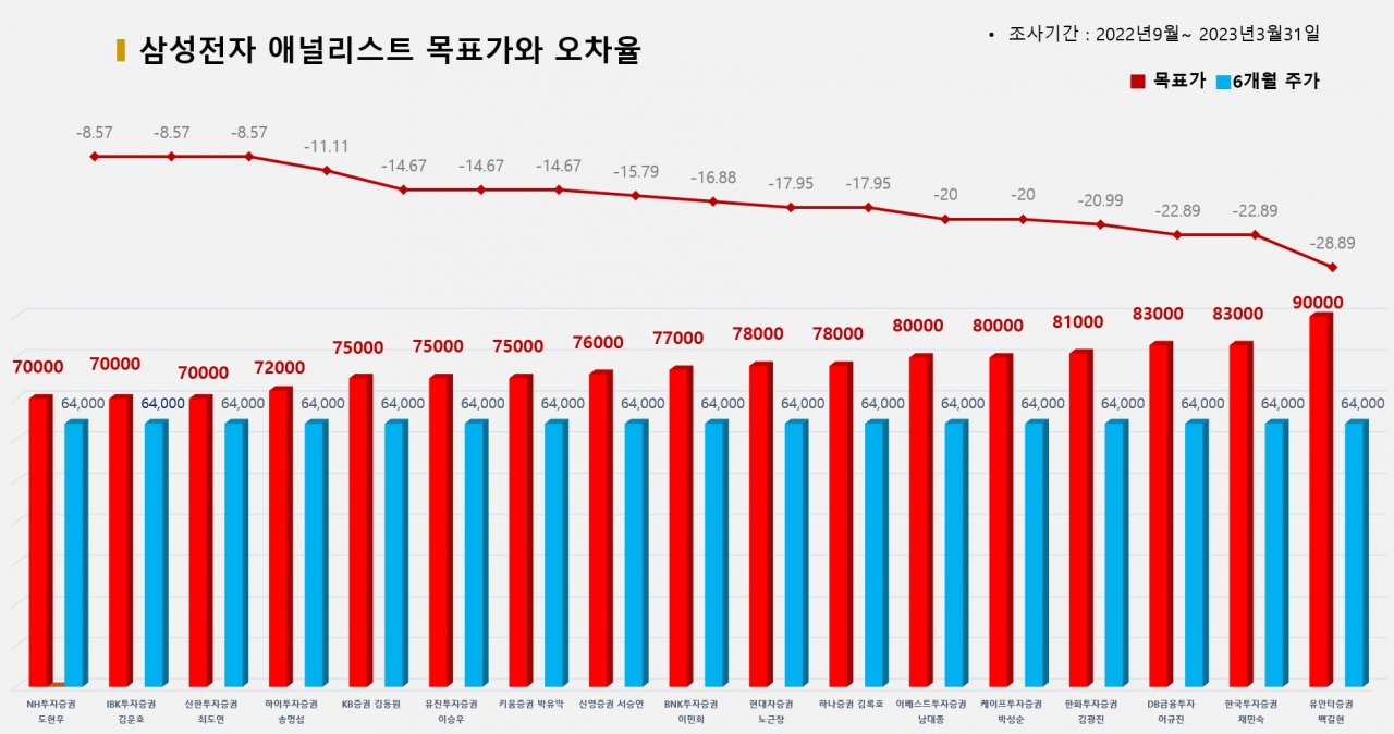 그래픽=BBD랩