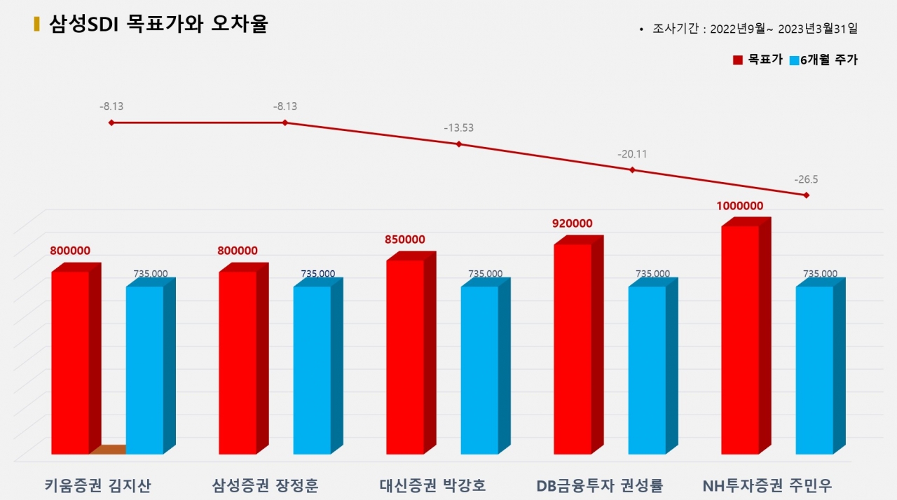 그래픽=BBD랩