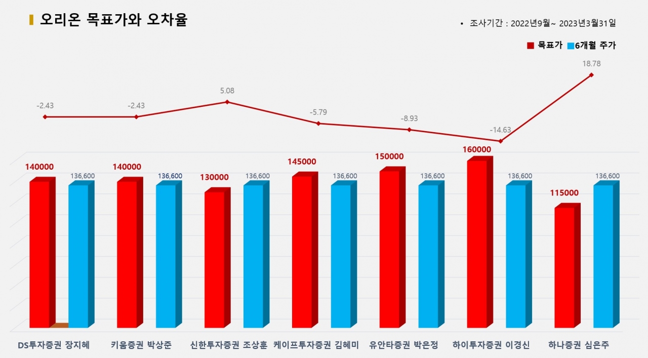 그래픽=BBD랩