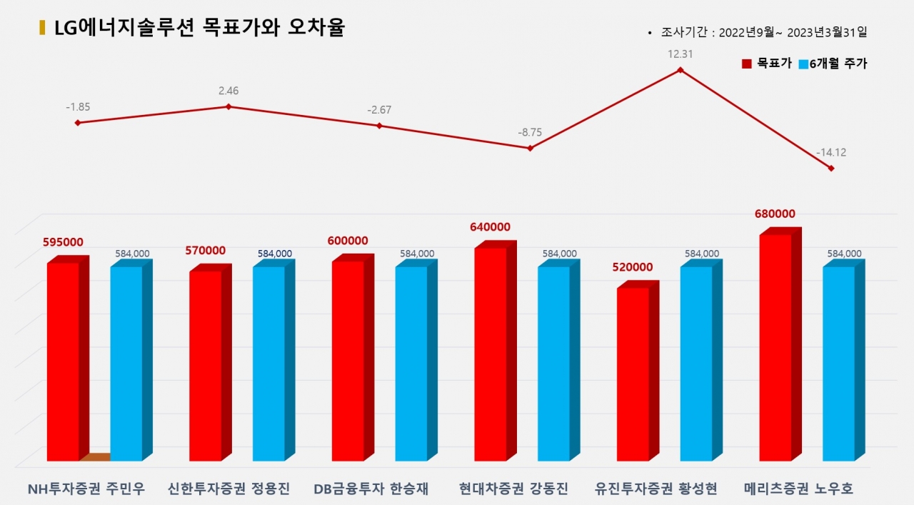 그래픽=BBD랩