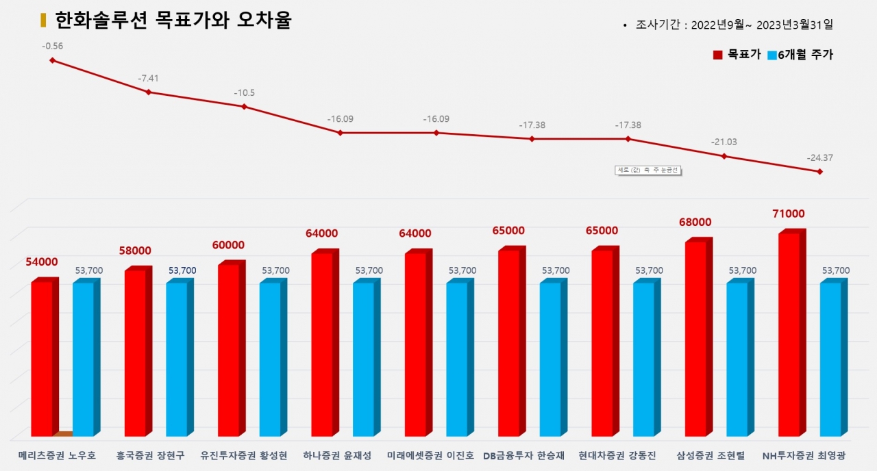 그래픽=BBD랩