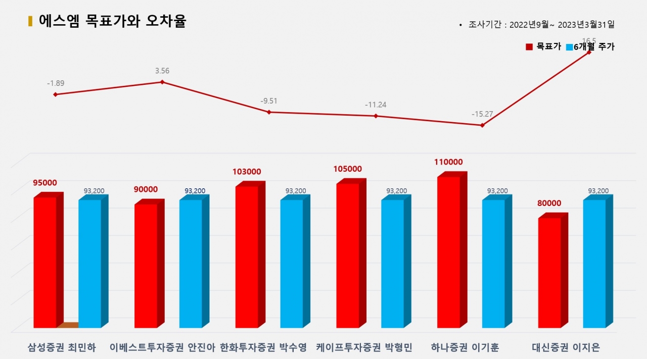 그래픽=BBD랩