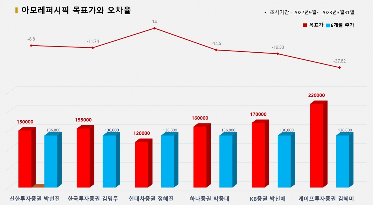 그래픽=BBD랩