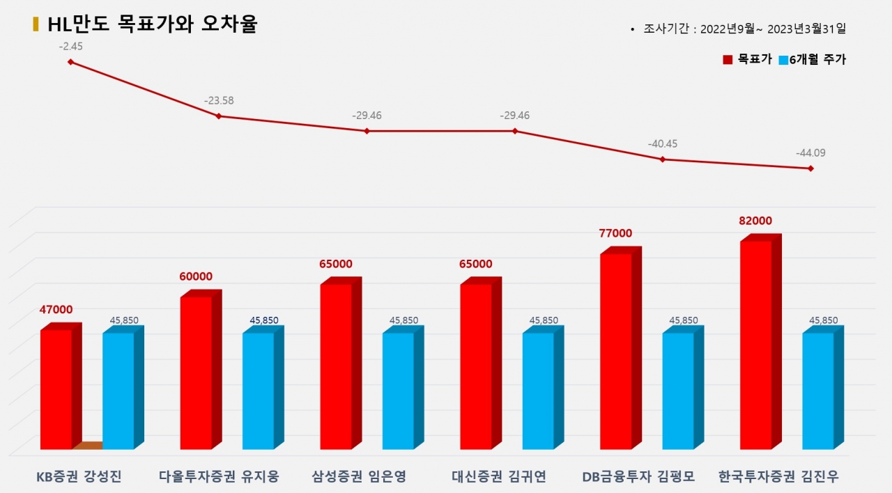 그래픽=BBD랩