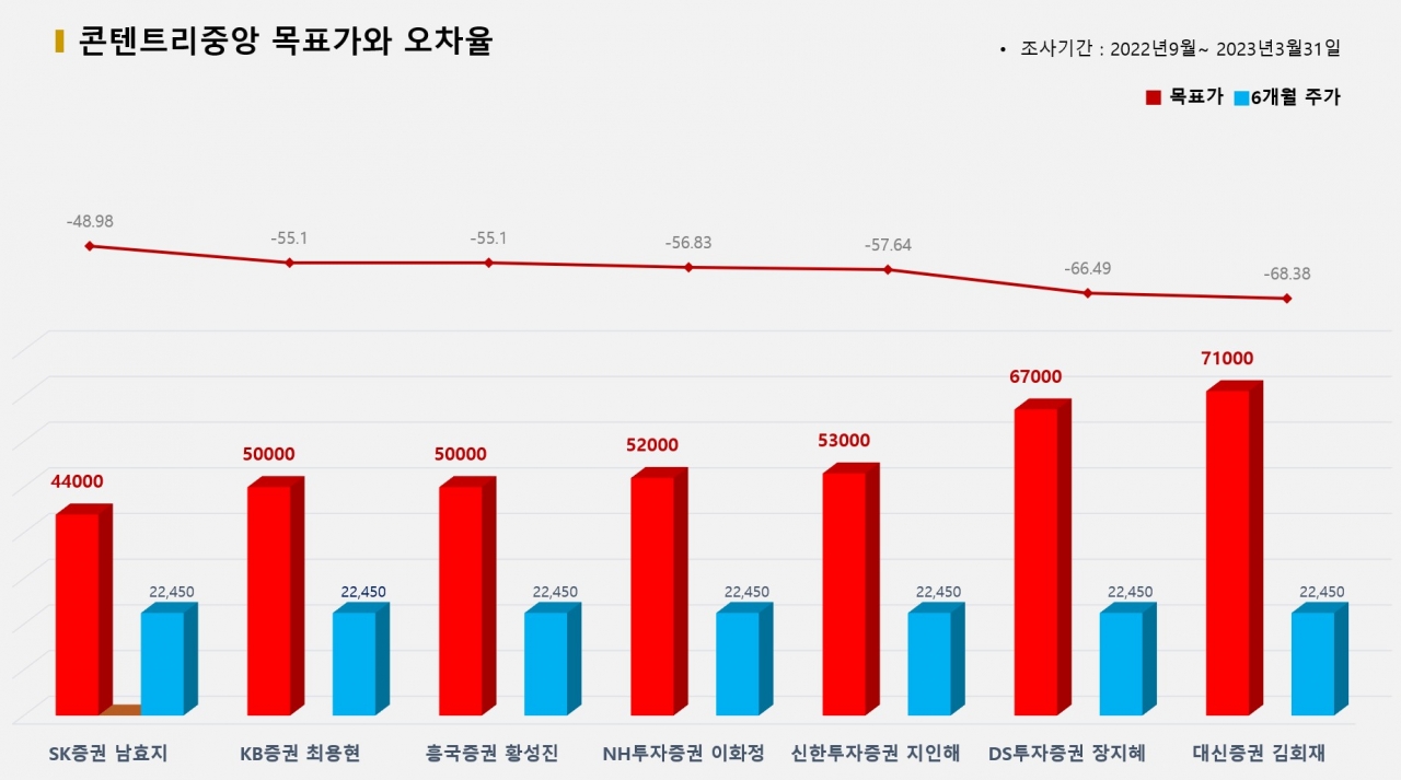 그래픽=BBD랩