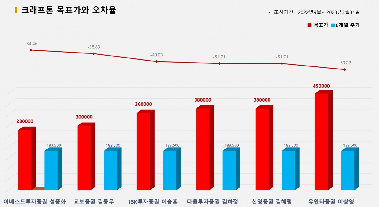 그래픽=BBD랩