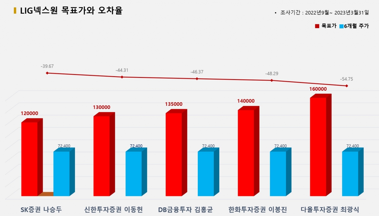 그래픽=BBD랩