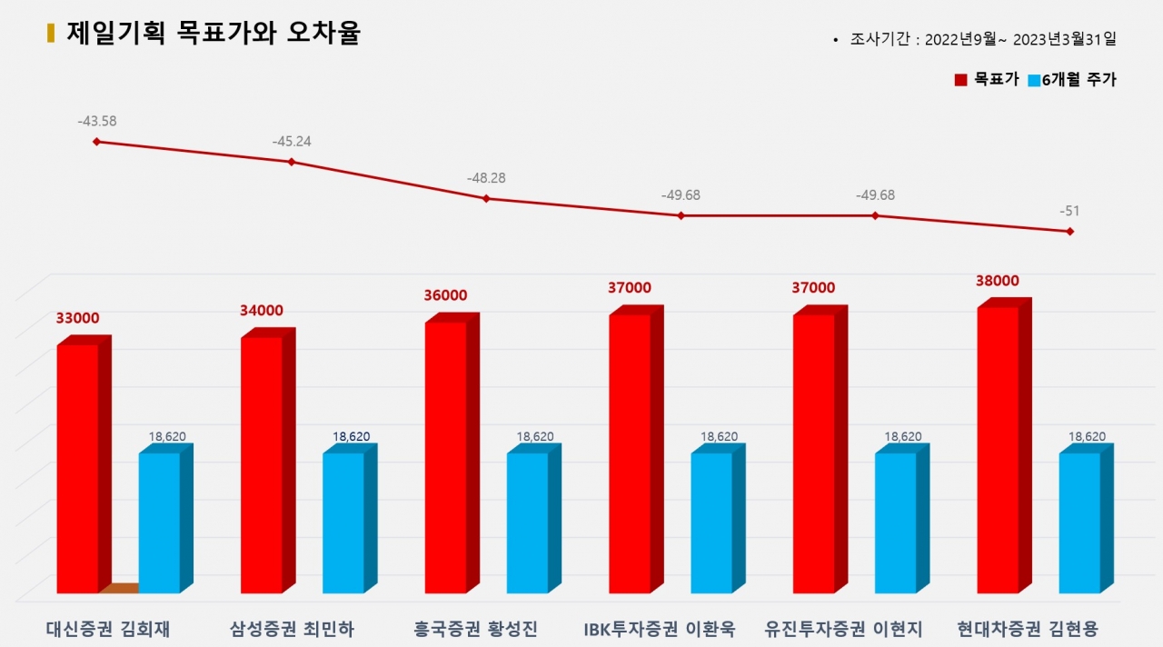 그래픽=BBD랩