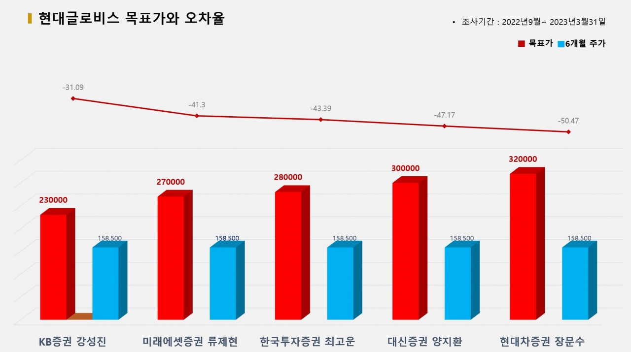 그래픽=BBD랩