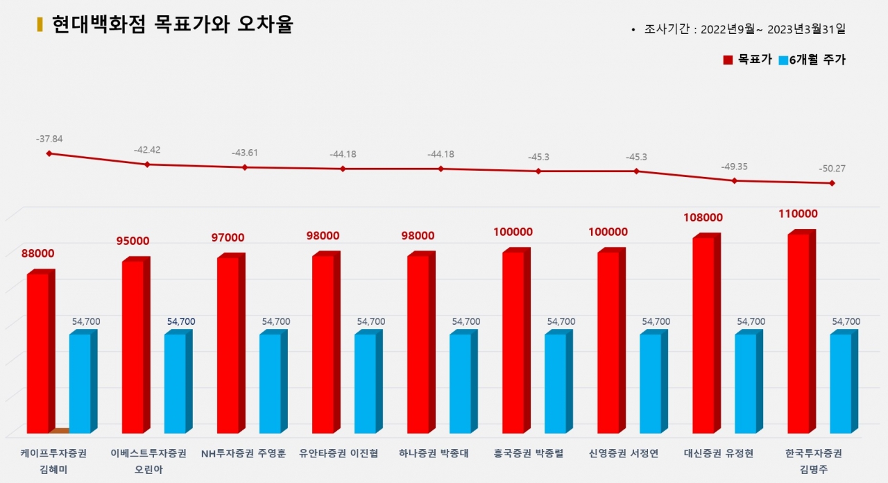 그래픽=BBD랩