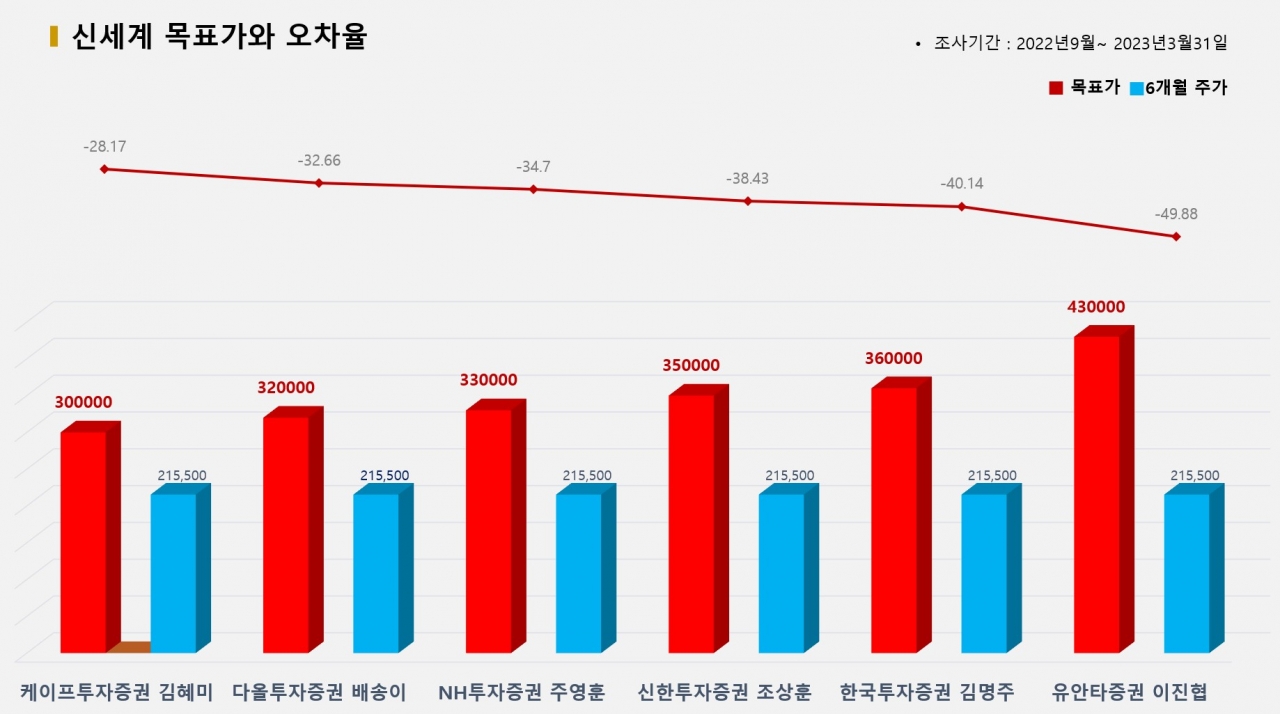 그래픽=BBD랩