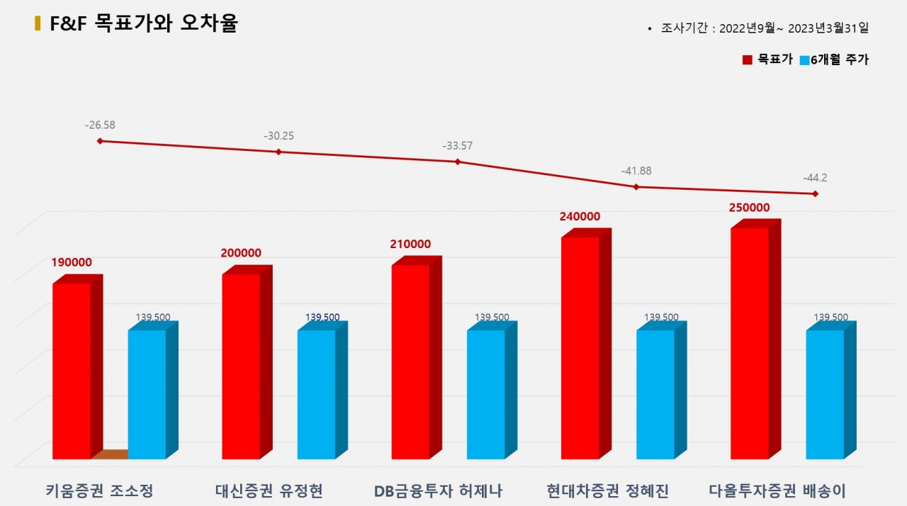 그래픽=BBD랩