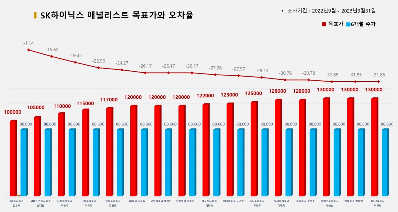 그래픽=BBD랩