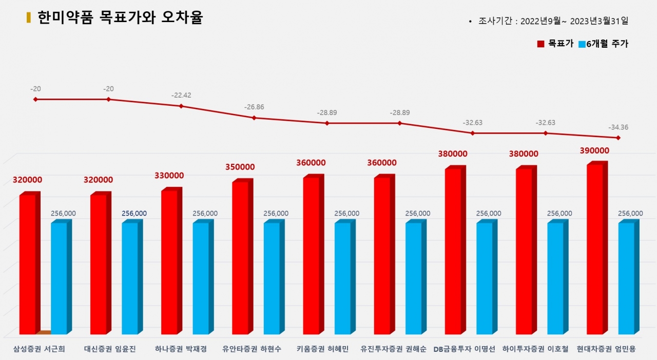 그래픽=BBD랩