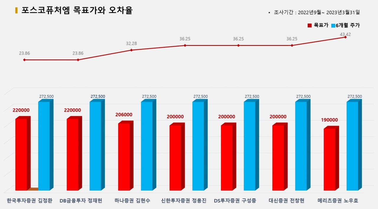 그래픽=BBD랩