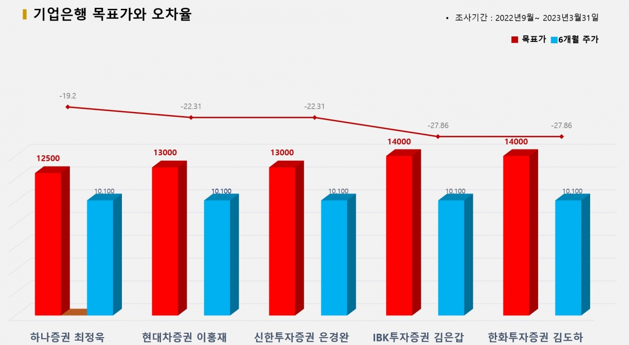 그래픽=BBD랩