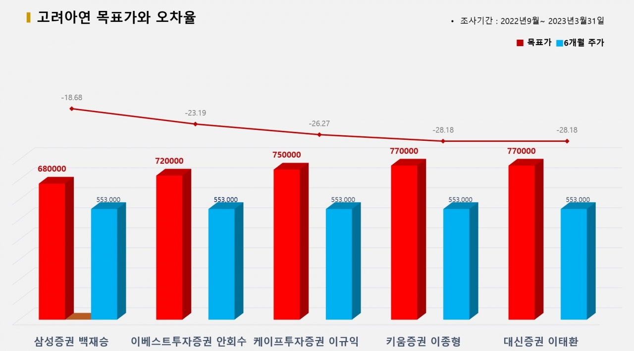 그래픽=BBD랩