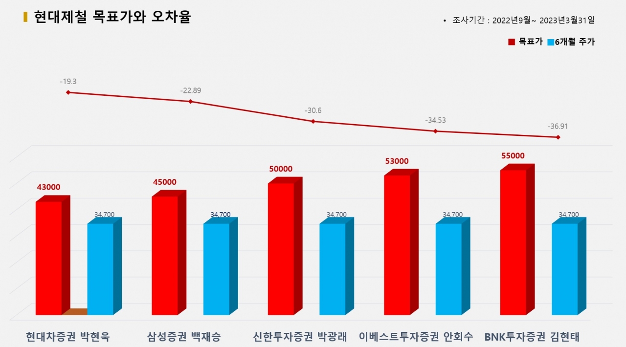 그래픽=BBD랩