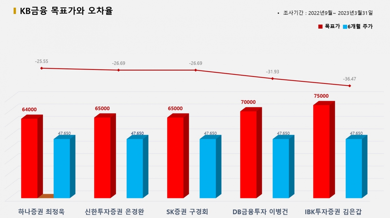 그래픽=BBD랩