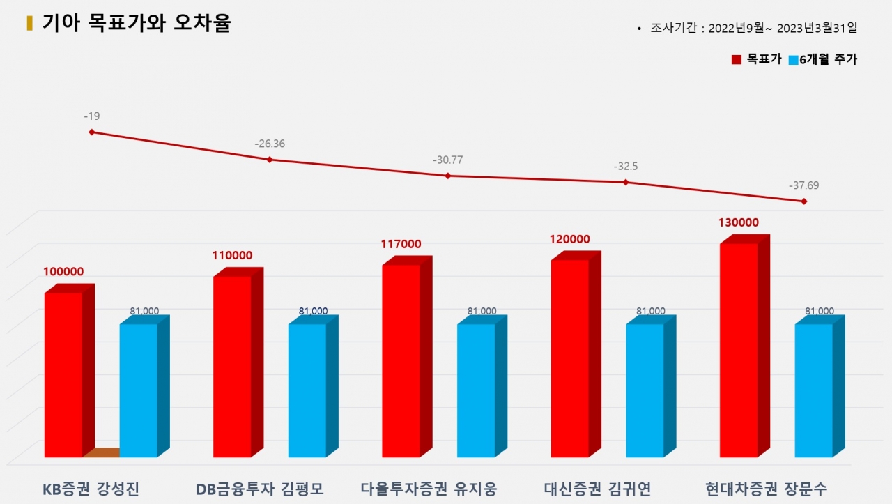 그래픽=BBD랩