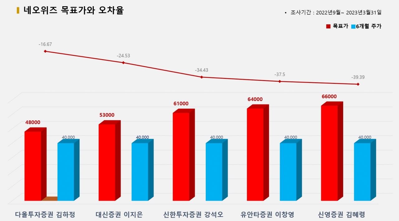 그래픽=BBD랩