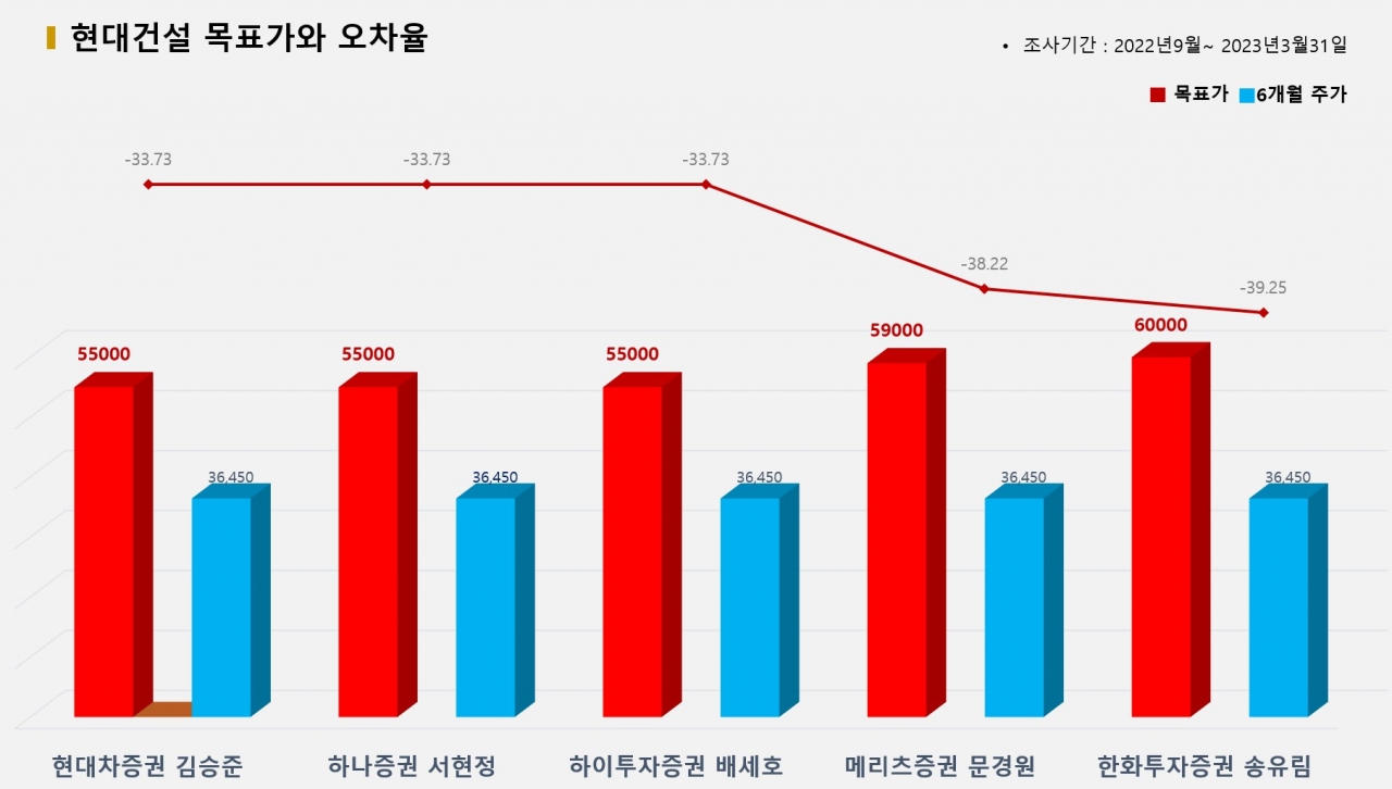 그래픽=BBD랩